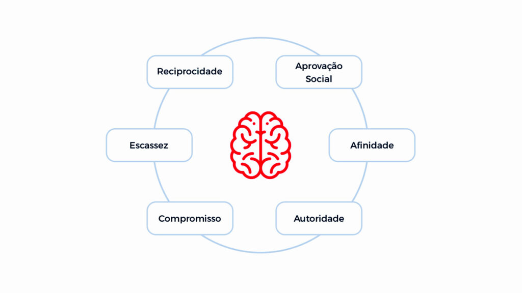 top 6 gatilhos mentais