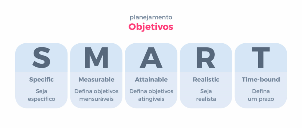 planejamento de objetivos SMART