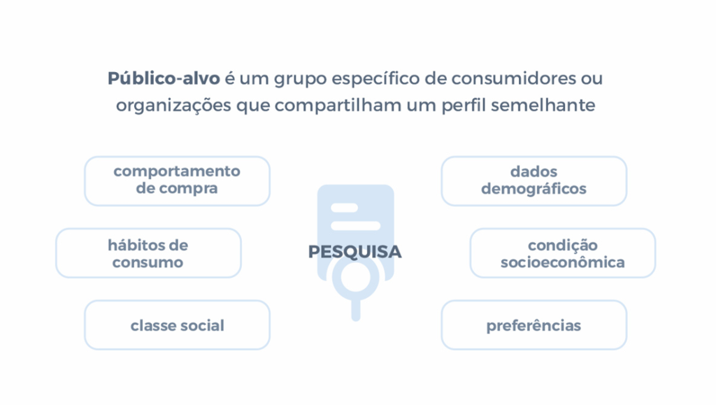 público alvo