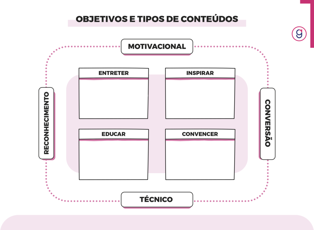 matriz de conteúdo - GAMA