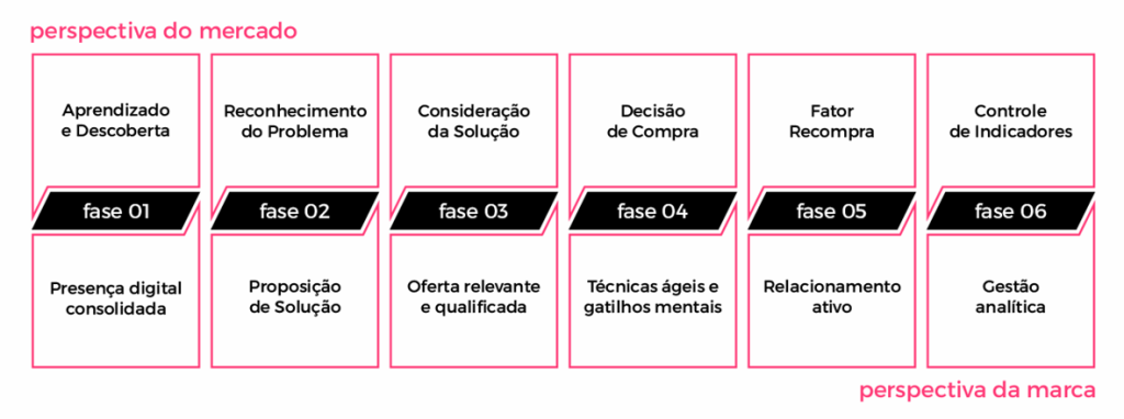 Jornada de compra