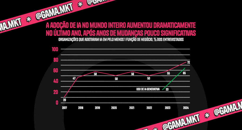 Tendências de marketing & vendas para 2025: o que você precisa saber para iniciar o ano?