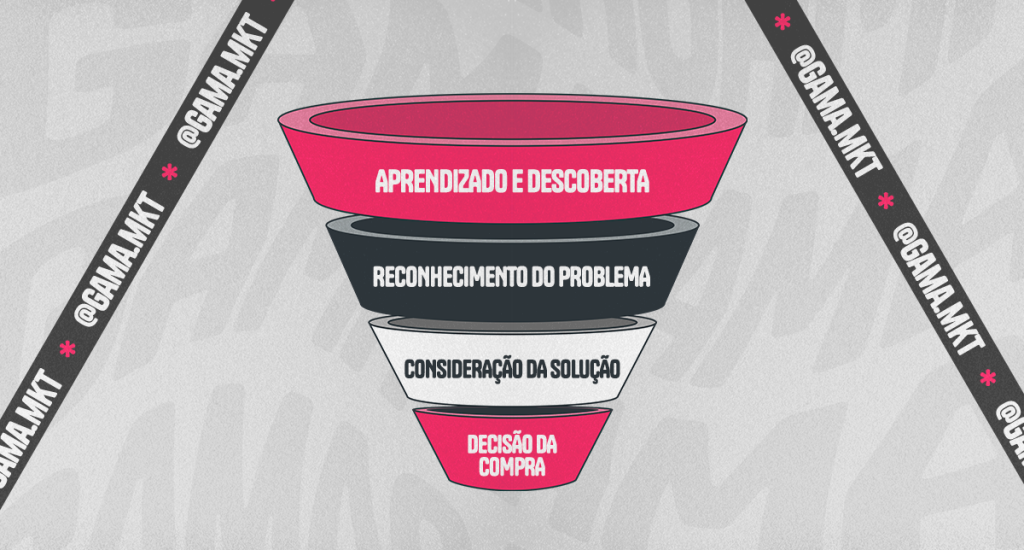 Funil de vendas: que tipo de conteúdo para usar em cada etapa