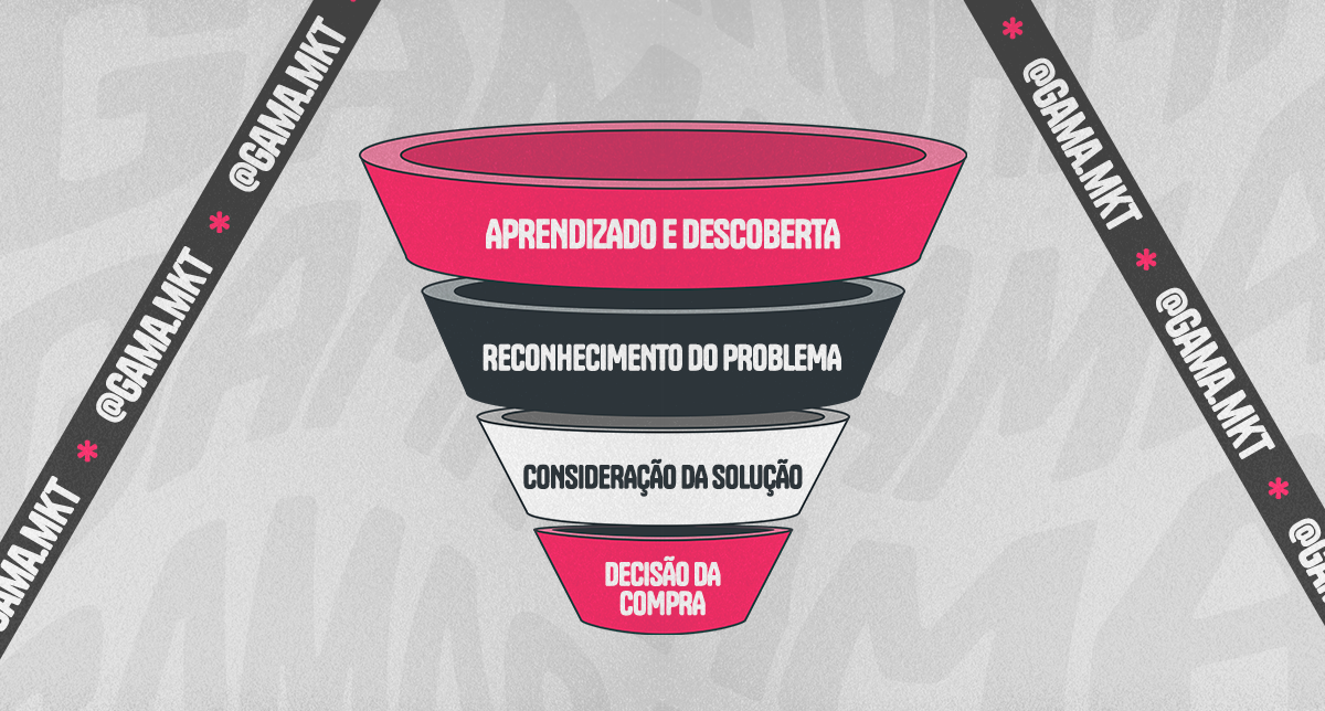 Funil de vendas: que tipo de conteúdo para usar em cada etapa