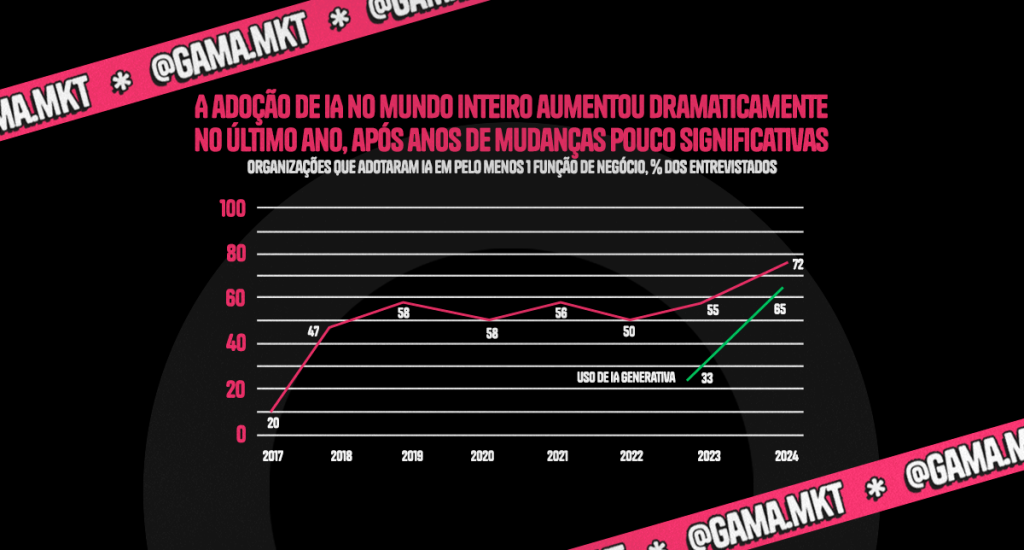 Tendências de marketing & vendas para 2025: o que você precisa saber para iniciar o ano?